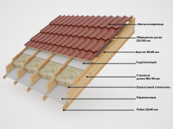 Как подобрать оптимальную толщину утеплителя для крыши: пошаговая инструкция с расчетами