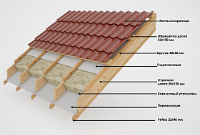 Как подобрать оптимальную толщину утеплителя для крыши: пошаговая инструкция с расчетами
